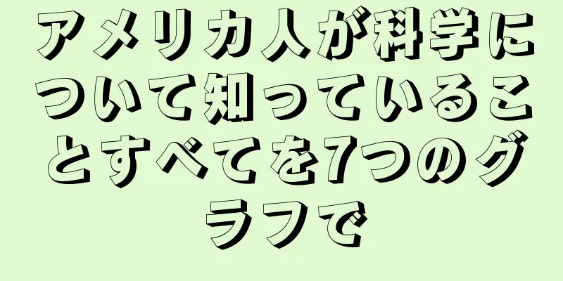 アメリカ人が科学について知っていることすべてを7つのグラフで