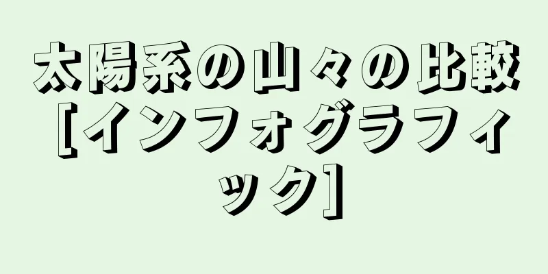 太陽系の山々の比較 [インフォグラフィック]