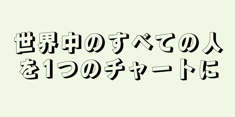 世界中のすべての人を1つのチャートに