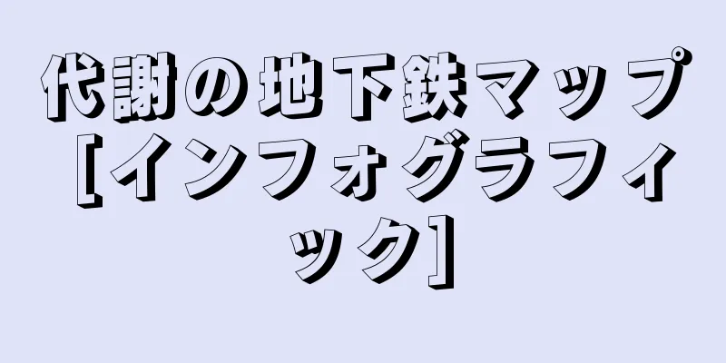 代謝の地下鉄マップ [インフォグラフィック]