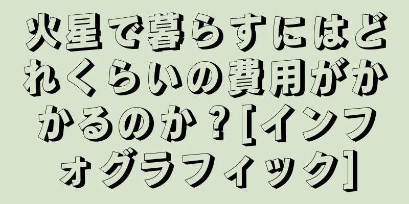 火星で暮らすにはどれくらいの費用がかかるのか？[インフォグラフィック]