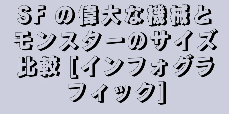 SF の偉大な機械とモンスターのサイズ比較 [インフォグラフィック]