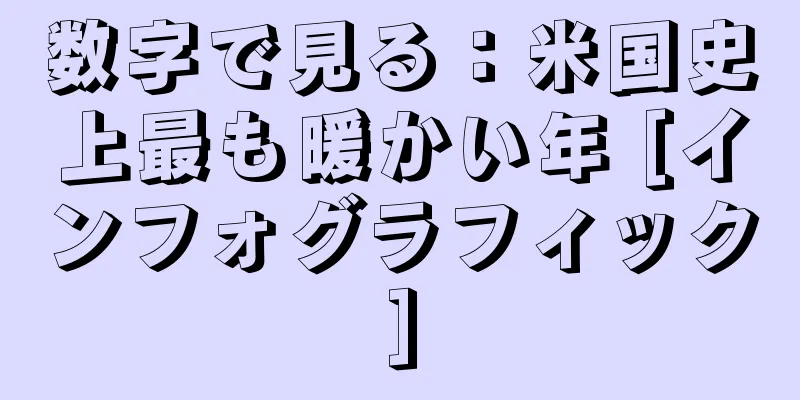 数字で見る：米国史上最も暖かい年 [インフォグラフィック]