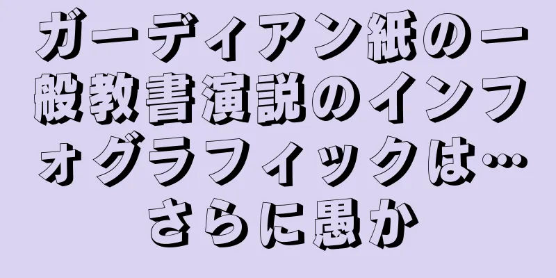 ガーディアン紙の一般教書演説のインフォグラフィックは…さらに愚か