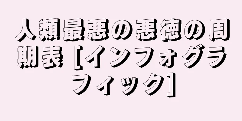 人類最悪の悪徳の周期表 [インフォグラフィック]