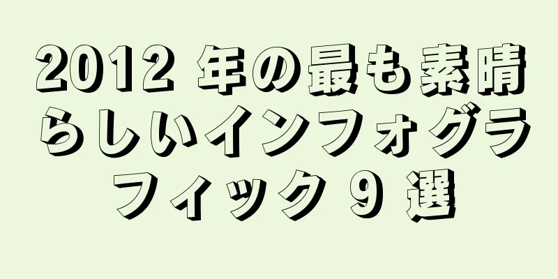 2012 年の最も素晴らしいインフォグラフィック 9 選